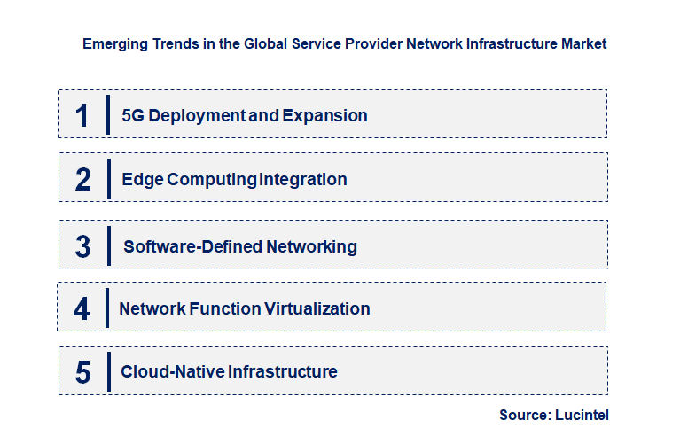 Emerging Trends in the Service Provider Network Infrastructure Market